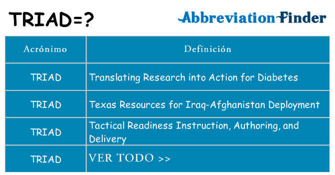 ¿Qué quiere decir triad