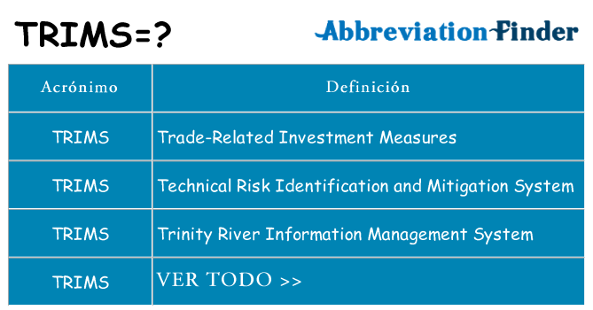 ¿Qué quiere decir trims