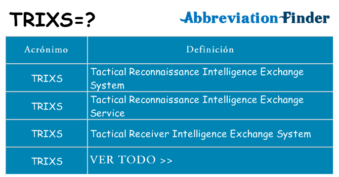¿Qué quiere decir trixs