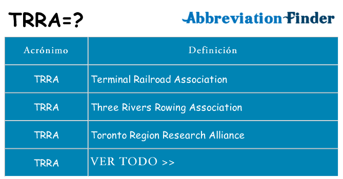 ¿Qué quiere decir trra