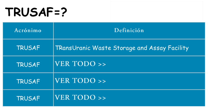 ¿Qué quiere decir trusaf