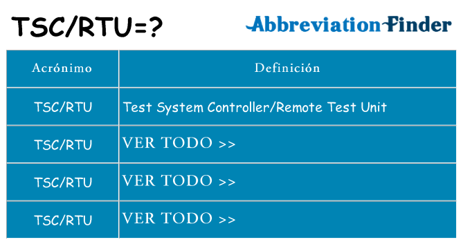 ¿Qué quiere decir tscrtu