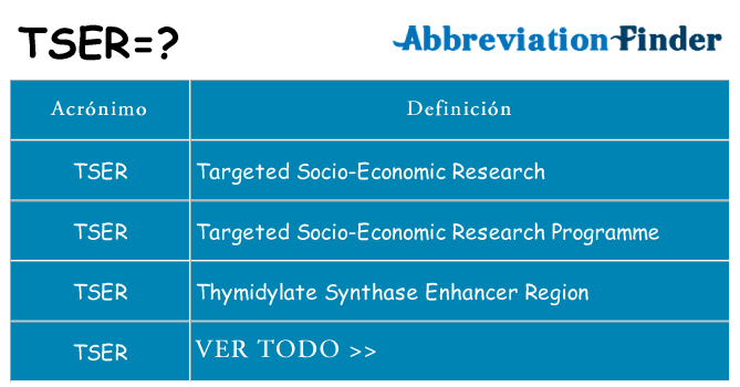 ¿Qué quiere decir tser