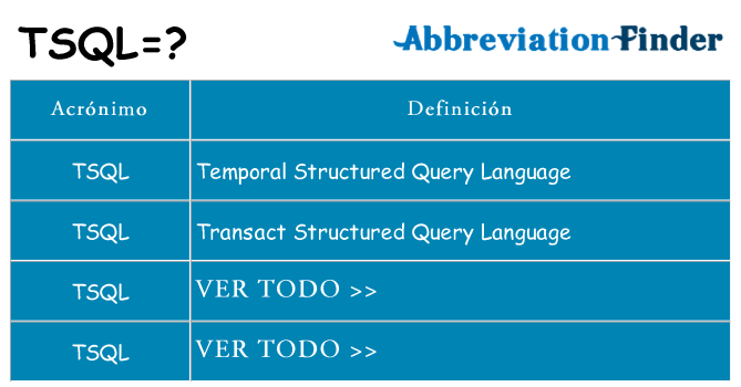 ¿Qué quiere decir tsql