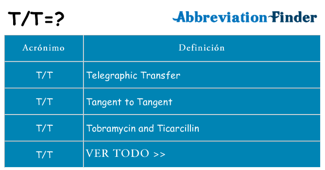 ¿Qué quiere decir tt