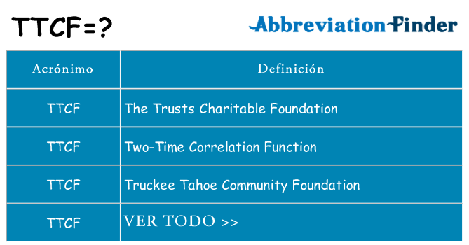 ¿Qué quiere decir ttcf