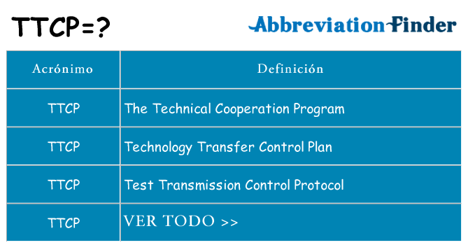 ¿Qué quiere decir ttcp