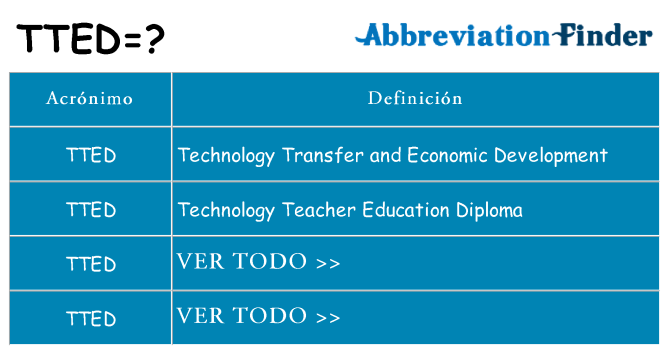 ¿Qué quiere decir tted