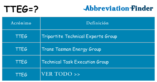 ¿Qué quiere decir tteg