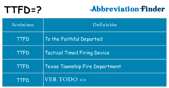 ¿Qué quiere decir ttfd