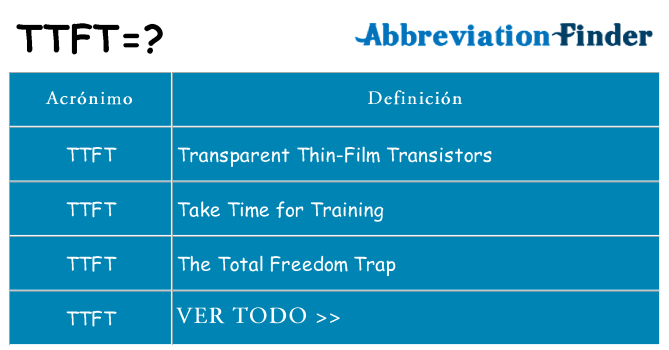 ¿Qué quiere decir ttft