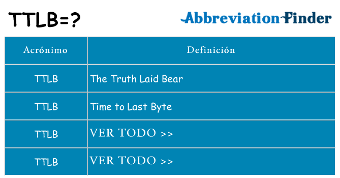 ¿Qué quiere decir ttlb