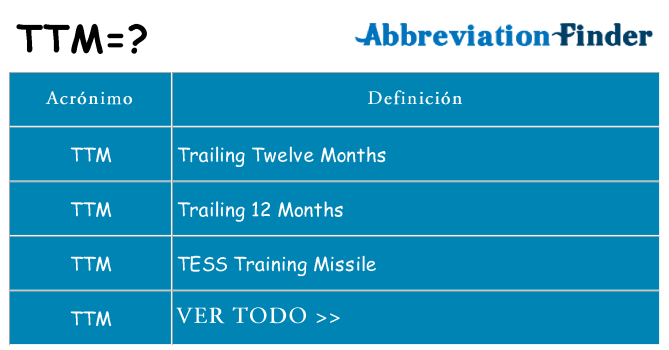 ¿Qué quiere decir ttm
