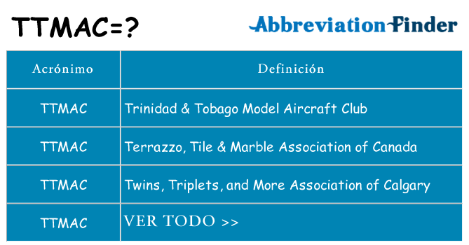 ¿Qué quiere decir ttmac