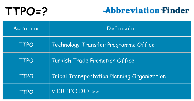 ¿Qué quiere decir ttpo