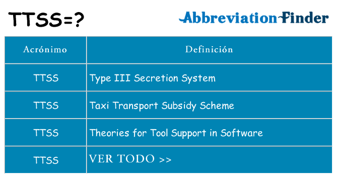 ¿Qué quiere decir ttss