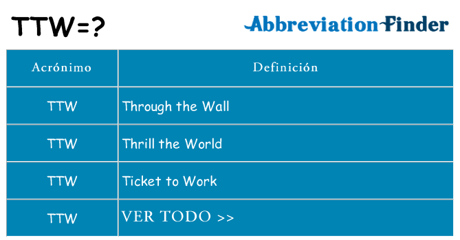 ¿Qué quiere decir ttw