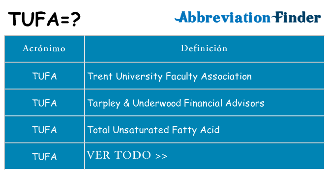 ¿Qué quiere decir tufa