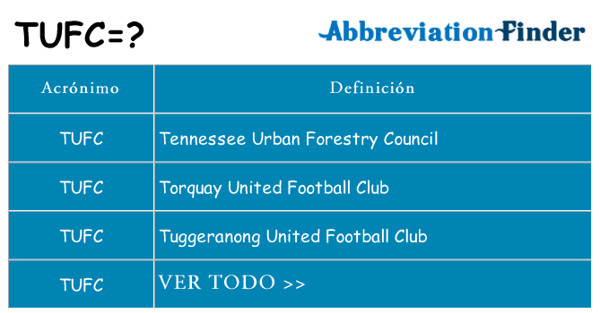 ¿Qué quiere decir tufc