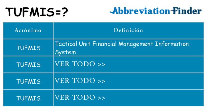 ¿Qué quiere decir tufmis