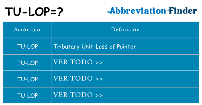 ¿Qué quiere decir tu-lop