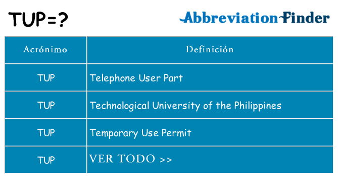 ¿Qué quiere decir tup