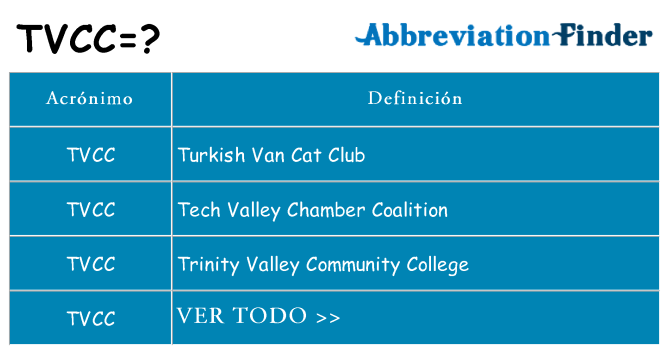 ¿Qué quiere decir tvcc