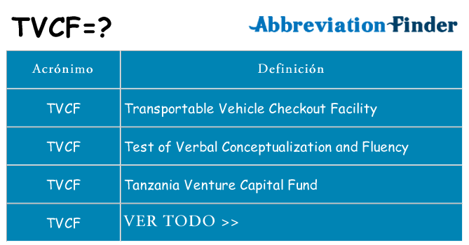 ¿Qué quiere decir tvcf