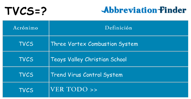 ¿Qué quiere decir tvcs