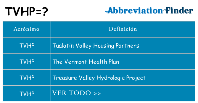 ¿Qué quiere decir tvhp