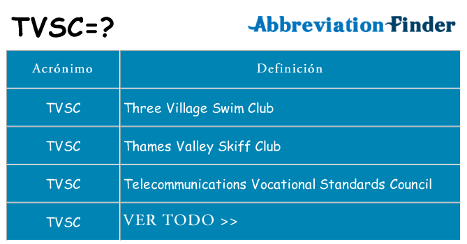 ¿Qué quiere decir tvsc