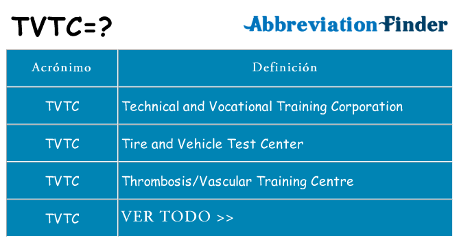 ¿Qué quiere decir tvtc