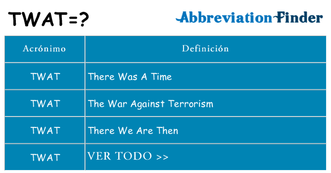 ¿Qué quiere decir twat
