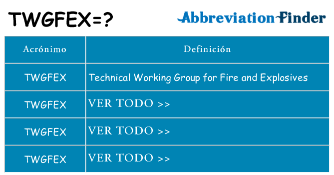 ¿Qué quiere decir twgfex
