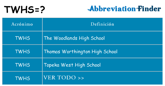 ¿Qué quiere decir twhs