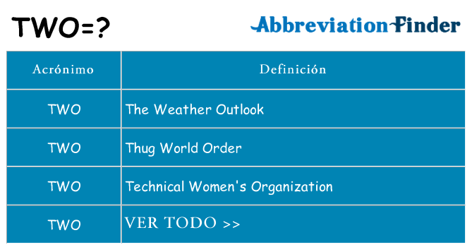 ¿Qué quiere decir two