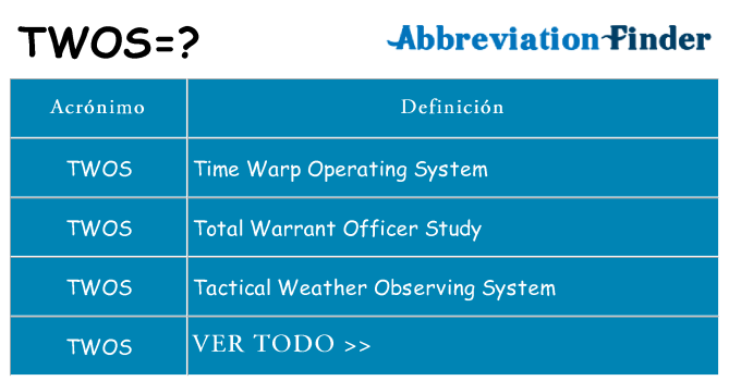 ¿Qué quiere decir twos