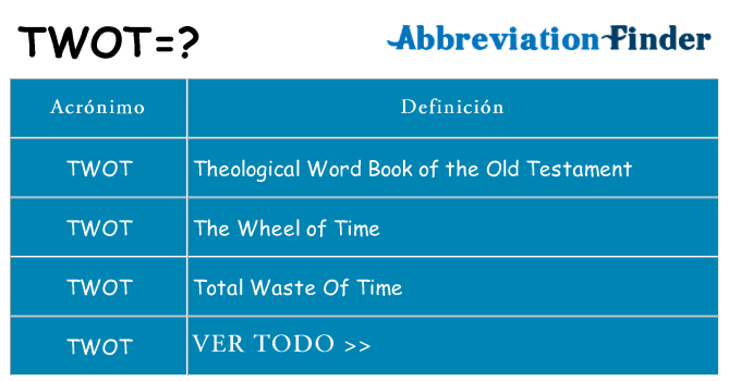 ¿Qué quiere decir twot
