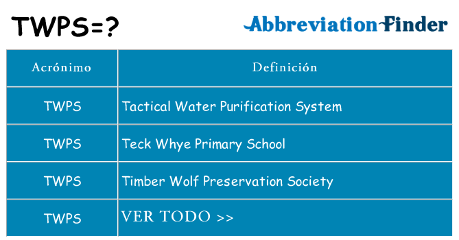 ¿Qué quiere decir twps