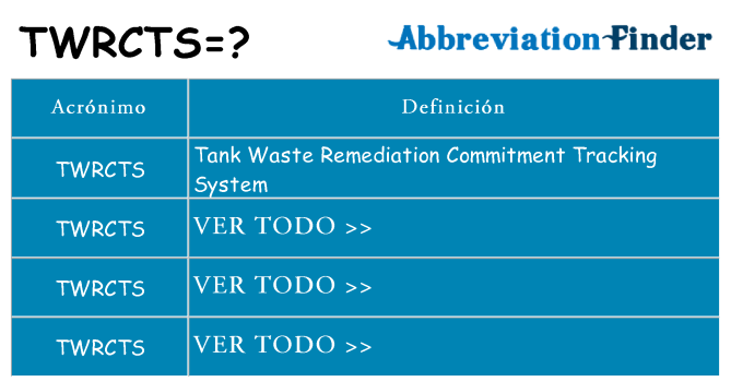 ¿Qué quiere decir twrcts