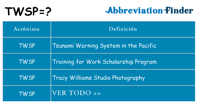 ¿Qué quiere decir twsp