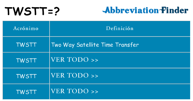 ¿Qué quiere decir twstt