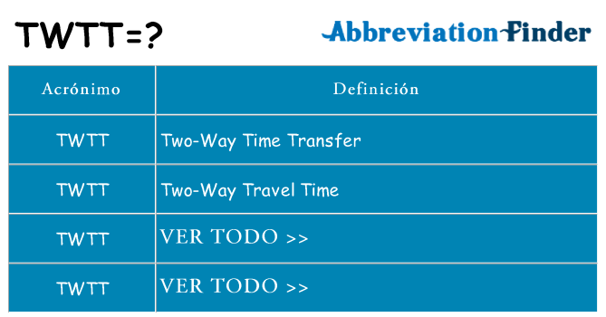 ¿Qué quiere decir twtt
