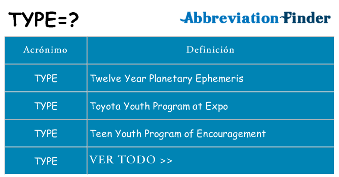 ¿Qué quiere decir type