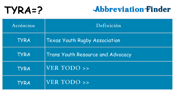 ¿Qué quiere decir tyra