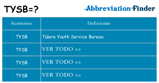 ¿Qué quiere decir tysb