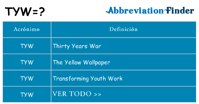 ¿Qué quiere decir tyw
