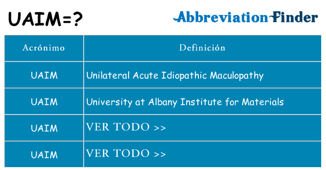 ¿Qué quiere decir uaim