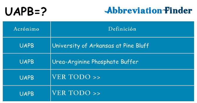 ¿Qué quiere decir uapb