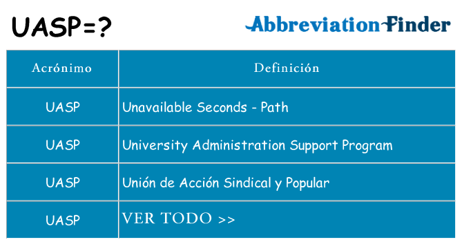 ¿Qué quiere decir uasp